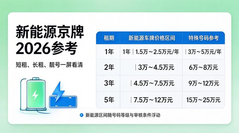京牌指标交易法规